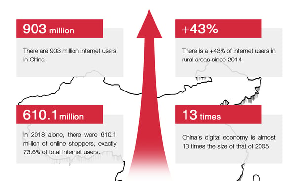 TOP Chinesische B2C-Online-Plattformen