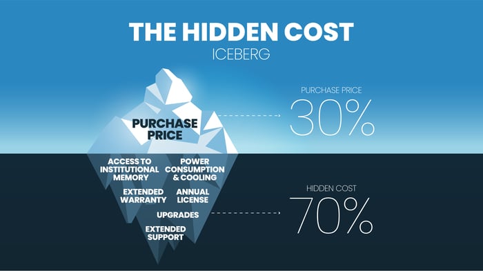 hidden-costs