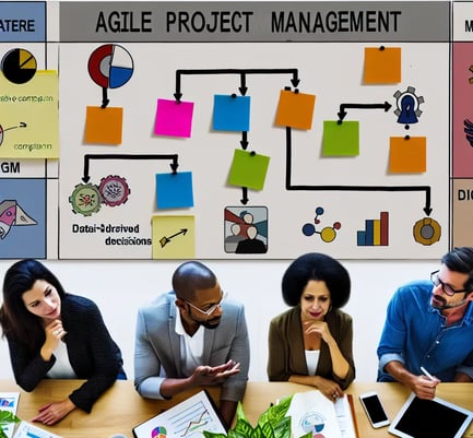 Agiles Projektmanagement im Marketing