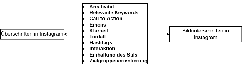 BILDUNTERSCHRIFTEN UND ÜBERSCHRIFTEN IN INSTAGRAM