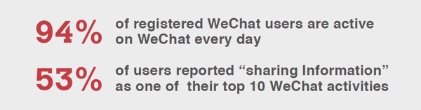 WeChat Statistics