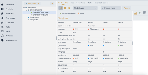 Elytra Dashboard