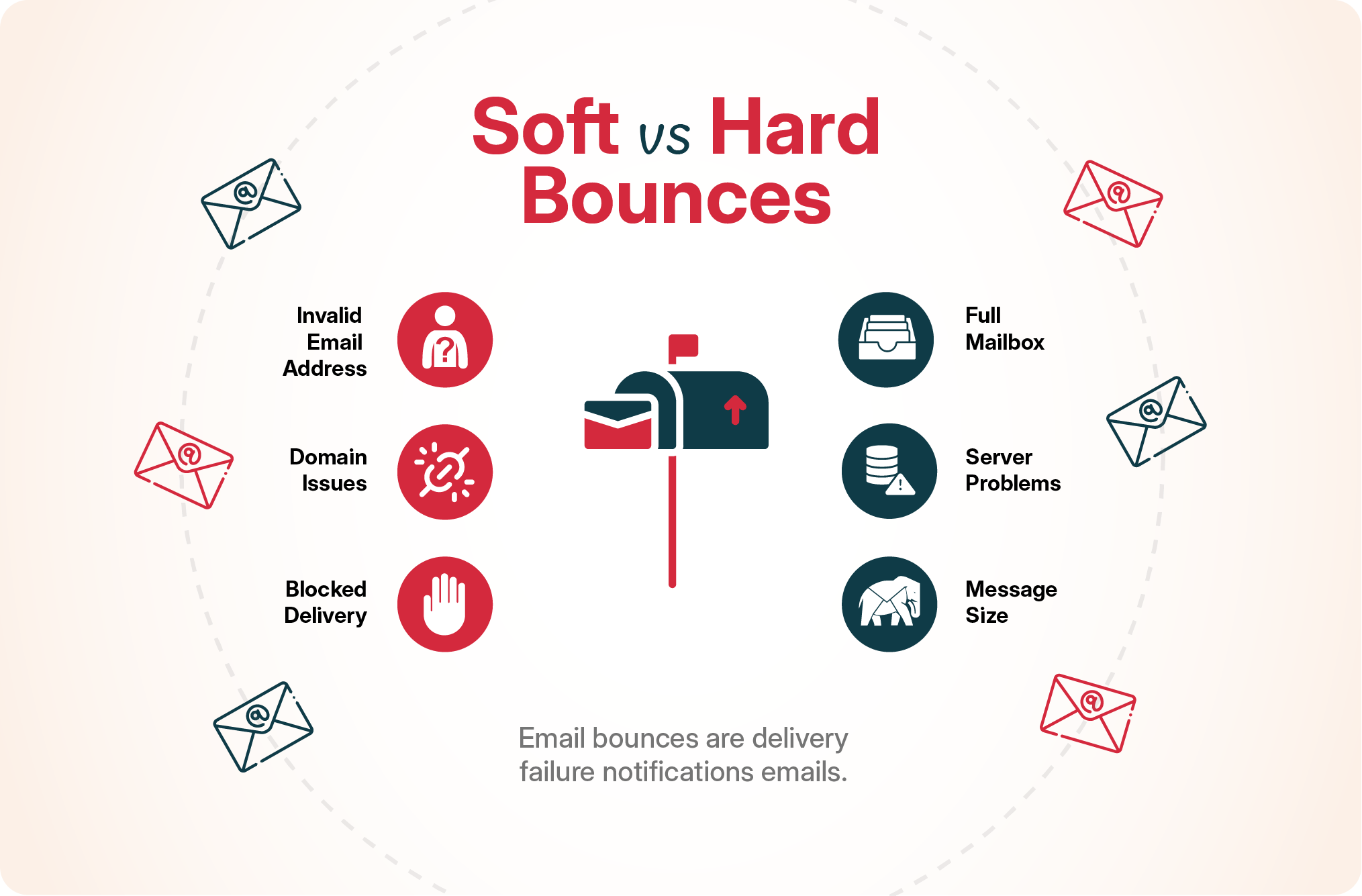 EmailBounce_infographic_1_SoftvsHard