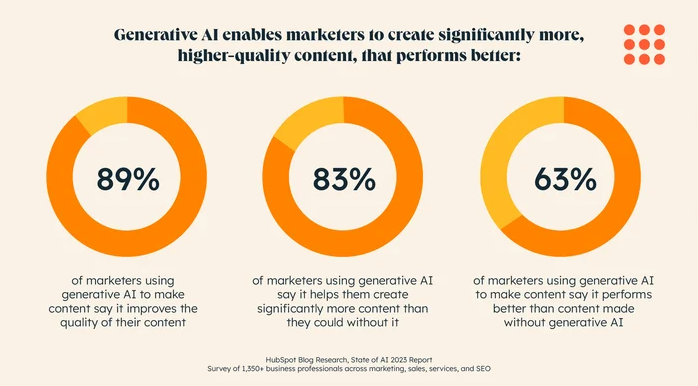 FireShot Capture 259 - The HubSpot Blog’s State of AI Report [Key Findings from 1300+ Busine_ - blog.hubspot.com