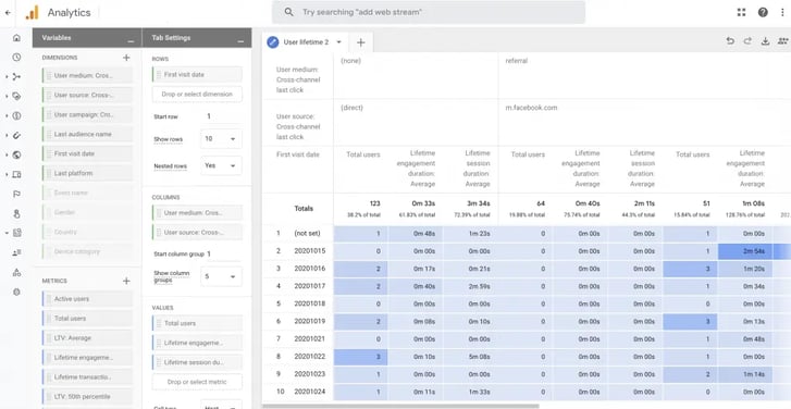 Google Analytics 4 Custom Report