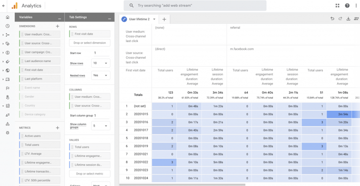 Google Analytics 4 Custom Report