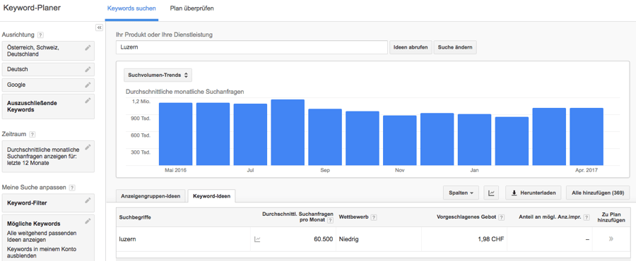 Keywords Open Doors! But Where to Find Them?