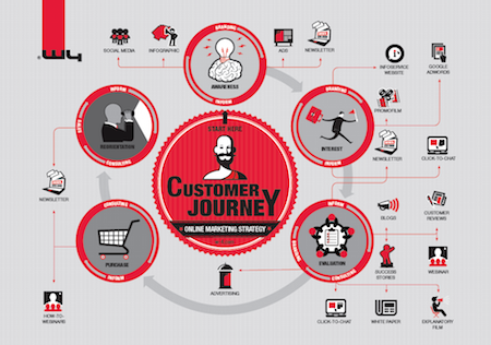 customer_journey_EN