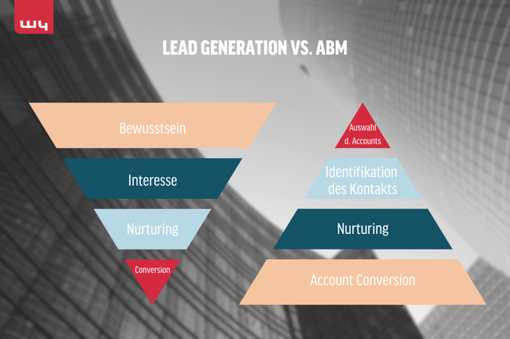 ABM Agentur: Lead generation vs ABM