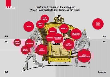Customer Journey Strategie