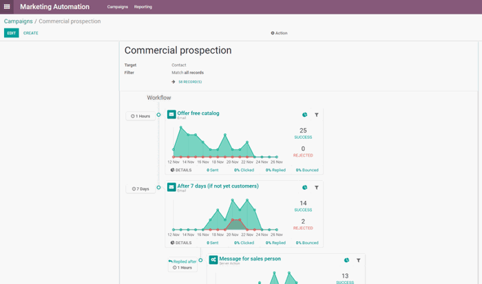 Odoo_MAAutomation