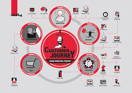 customer-journey-DE1