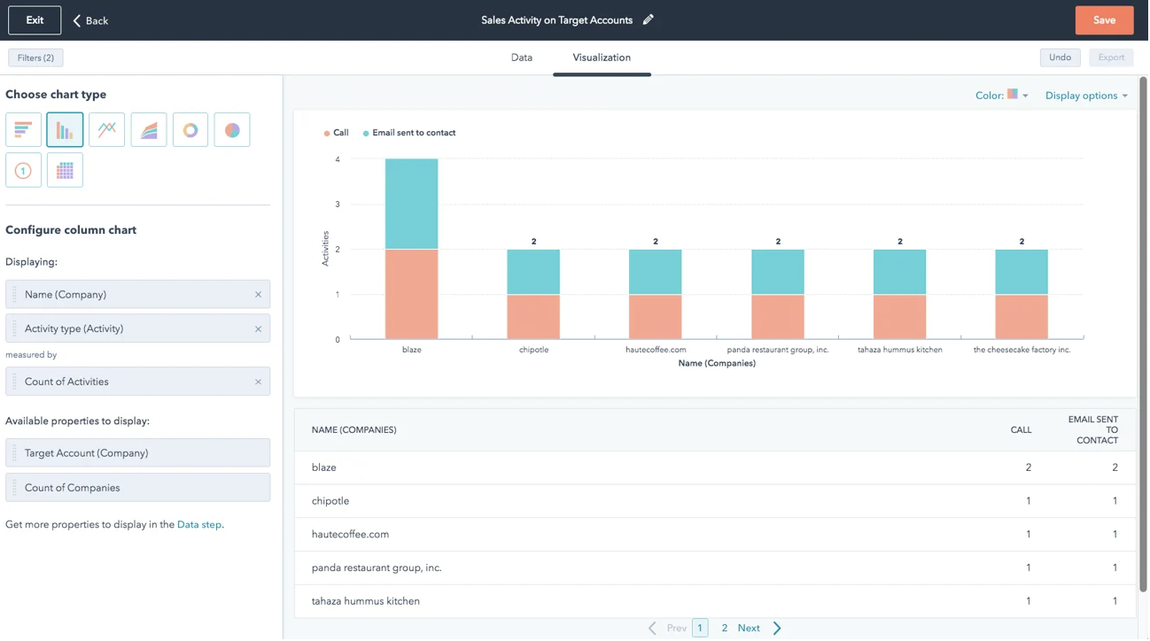 Hubspot Reporting Dashboard