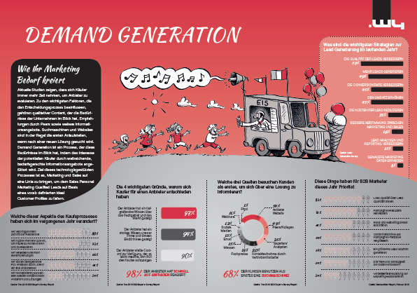 demand-generation-statistken