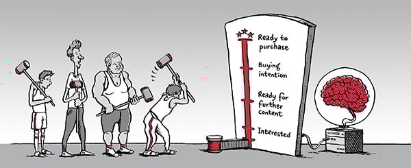 Lead Scoring für B2B – Leads bewerten