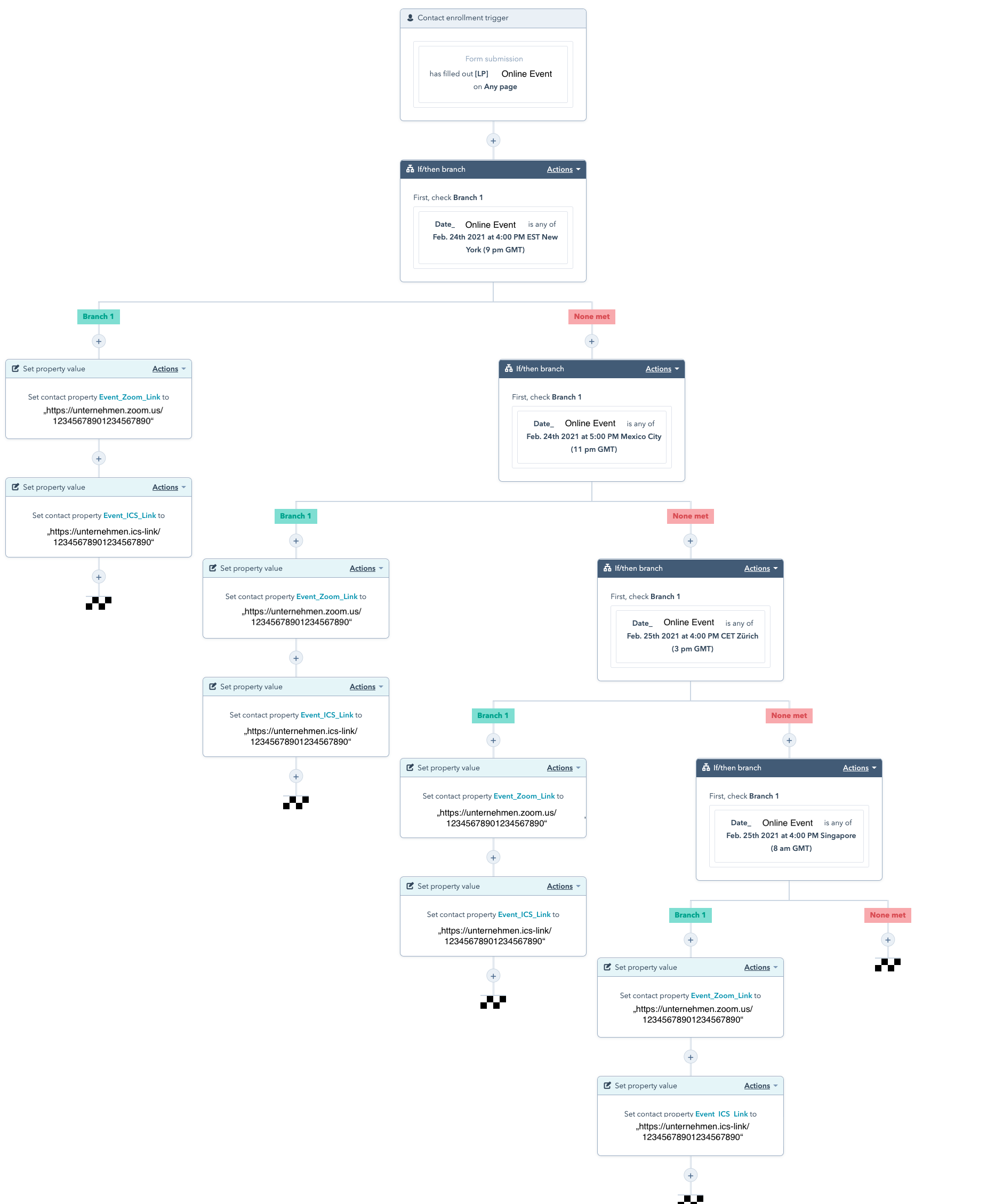 Workflow Event Zoom & ICS