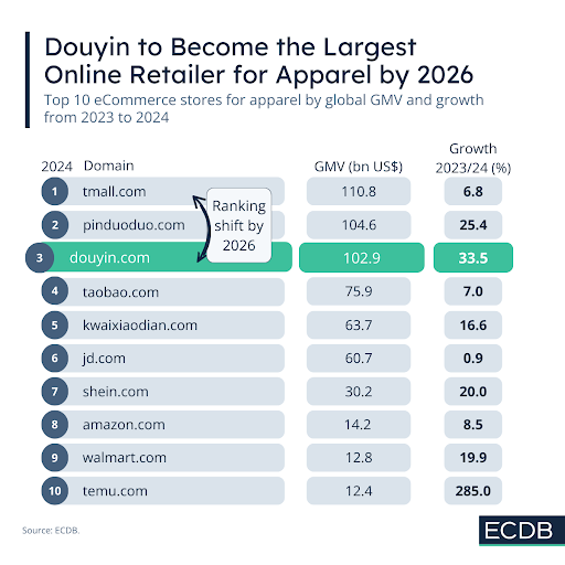 douyin