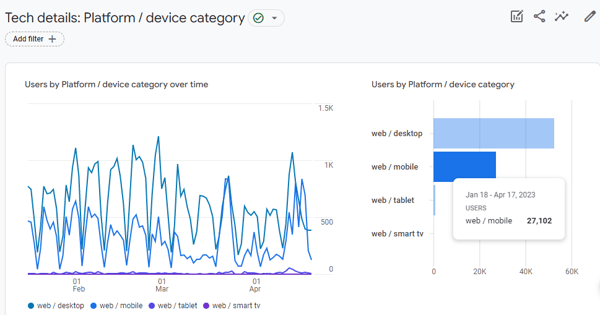 mobile-seo-measure-performance