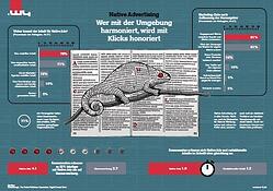 native_advertising_DE