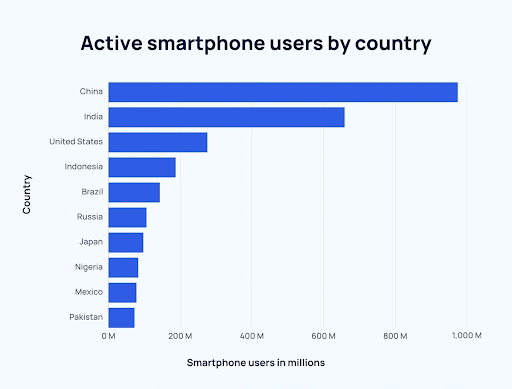 smartphone-users