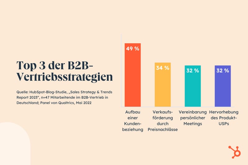 trends-im-b2b-vertrieb-vertriebsstrategien