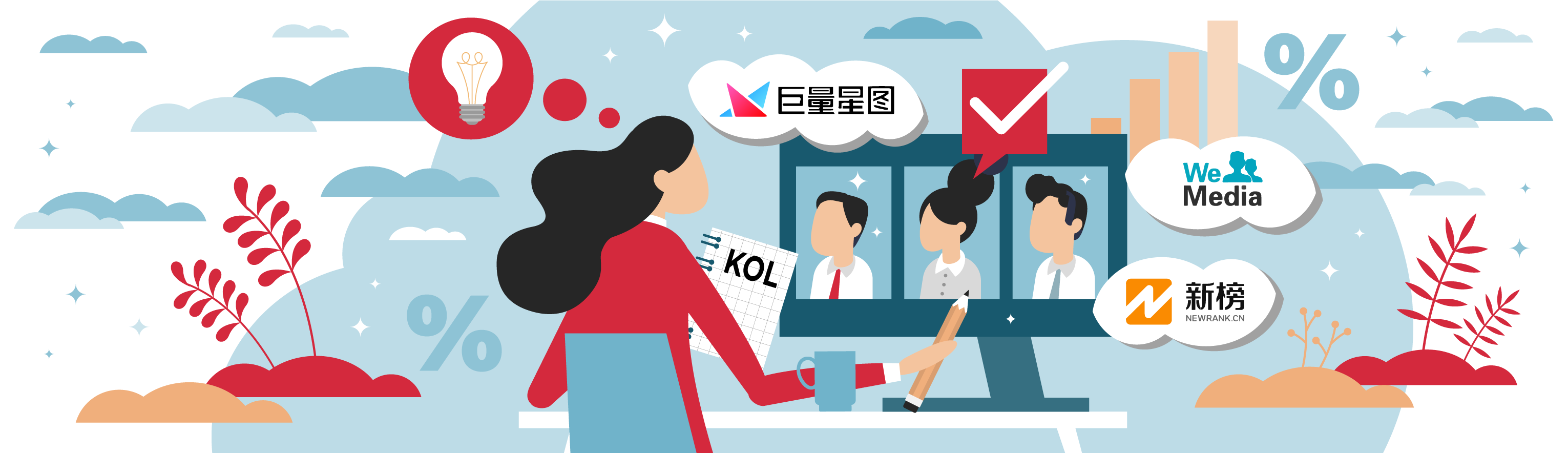 Partner in Cina: trova il miglior KOL per il tuo brand