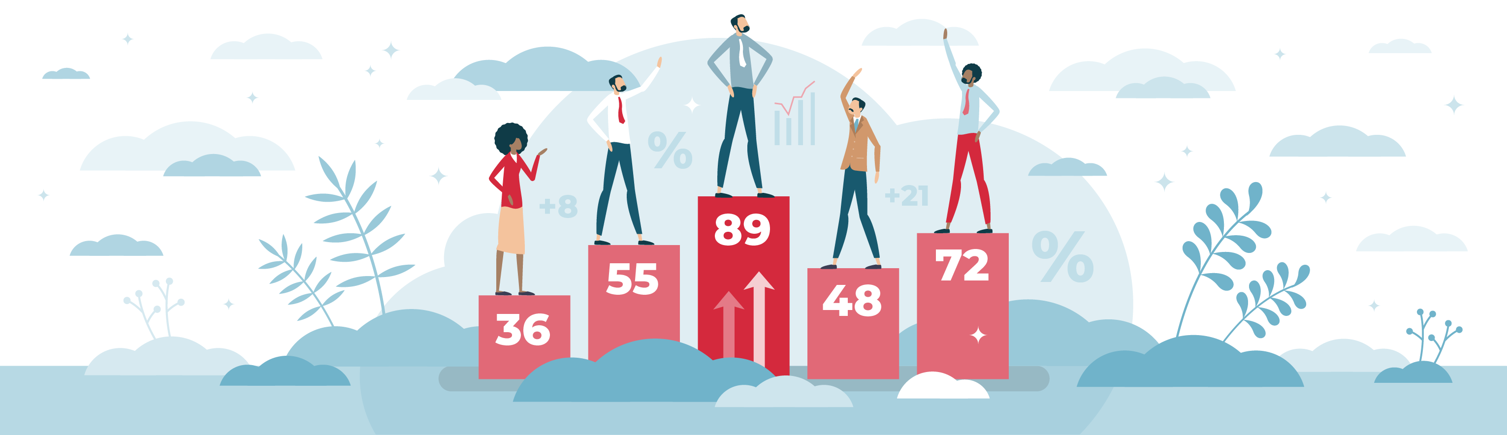 The Benefits of Lead Scoring for B2B: The Complete List